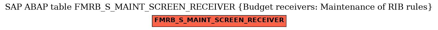 E-R Diagram for table FMRB_S_MAINT_SCREEN_RECEIVER (Budget receivers: Maintenance of RIB rules)