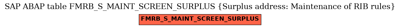 E-R Diagram for table FMRB_S_MAINT_SCREEN_SURPLUS (Surplus address: Maintenance of RIB rules)