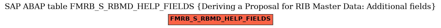 E-R Diagram for table FMRB_S_RBMD_HELP_FIELDS (Deriving a Proposal for RIB Master Data: Additional fields)