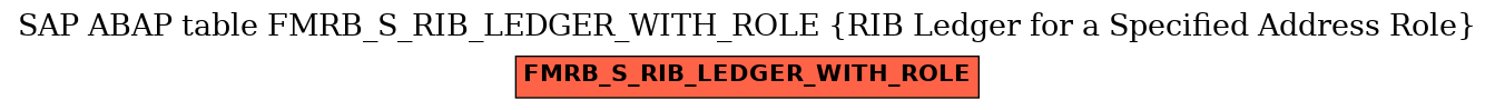 E-R Diagram for table FMRB_S_RIB_LEDGER_WITH_ROLE (RIB Ledger for a Specified Address Role)