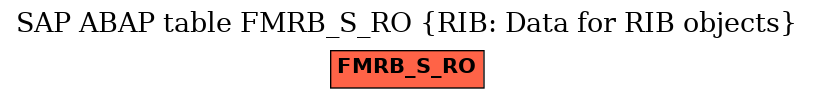 E-R Diagram for table FMRB_S_RO (RIB: Data for RIB objects)