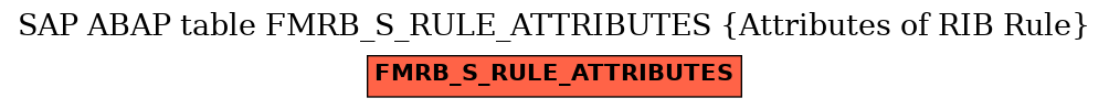 E-R Diagram for table FMRB_S_RULE_ATTRIBUTES (Attributes of RIB Rule)