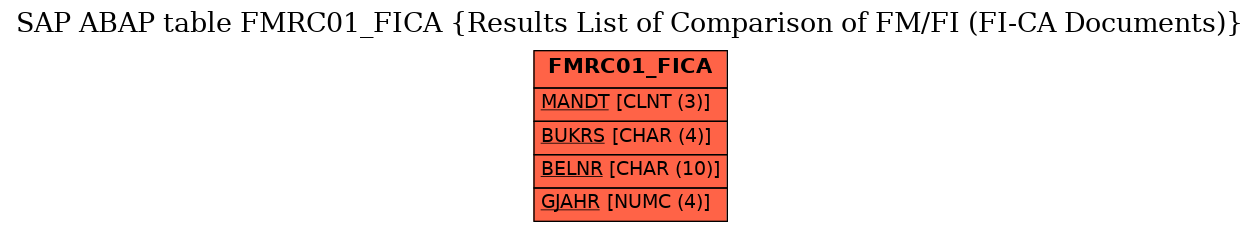 E-R Diagram for table FMRC01_FICA (Results List of Comparison of FM/FI (FI-CA Documents))