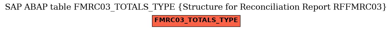 E-R Diagram for table FMRC03_TOTALS_TYPE (Structure for Reconciliation Report RFFMRC03)