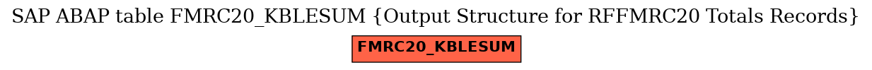 E-R Diagram for table FMRC20_KBLESUM (Output Structure for RFFMRC20 Totals Records)