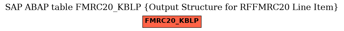 E-R Diagram for table FMRC20_KBLP (Output Structure for RFFMRC20 Line Item)