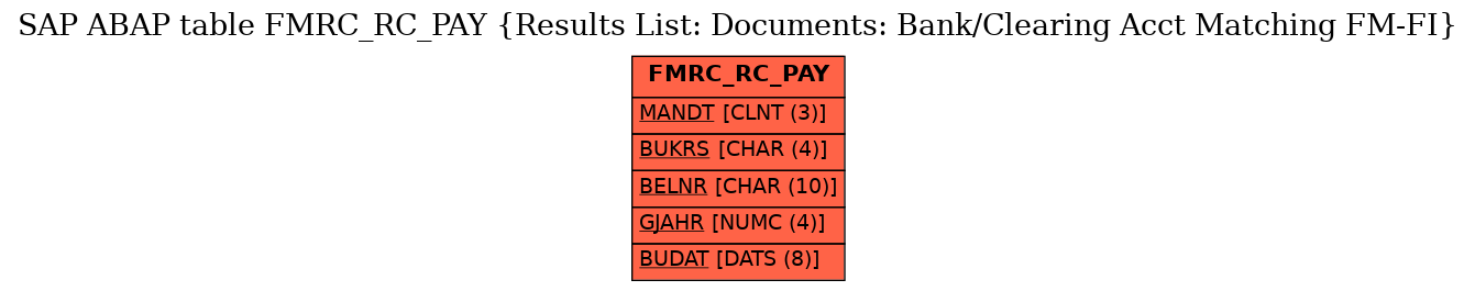 E-R Diagram for table FMRC_RC_PAY (Results List: Documents: Bank/Clearing Acct Matching FM-FI)