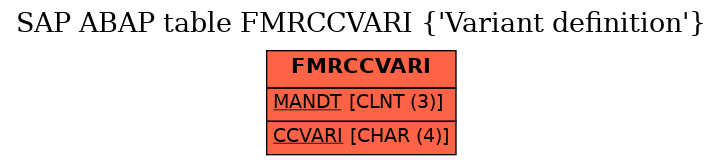 E-R Diagram for table FMRCCVARI (