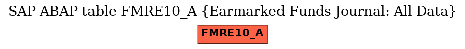 E-R Diagram for table FMRE10_A (Earmarked Funds Journal: All Data)