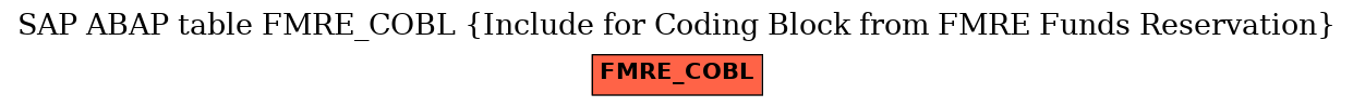 E-R Diagram for table FMRE_COBL (Include for Coding Block from FMRE Funds Reservation)