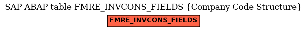 E-R Diagram for table FMRE_INVCONS_FIELDS (Company Code Structure)