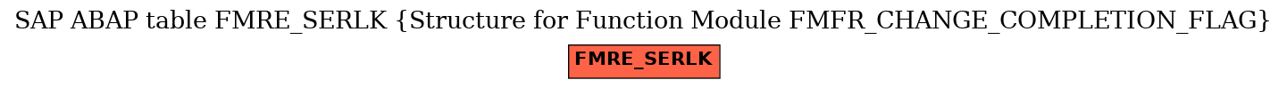 E-R Diagram for table FMRE_SERLK (Structure for Function Module FMFR_CHANGE_COMPLETION_FLAG)