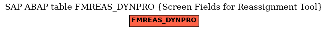 E-R Diagram for table FMREAS_DYNPRO (Screen Fields for Reassignment Tool)