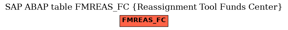 E-R Diagram for table FMREAS_FC (Reassignment Tool Funds Center)