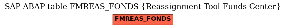 E-R Diagram for table FMREAS_FONDS (Reassignment Tool Funds Center)