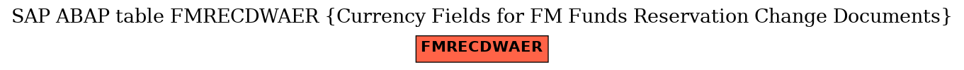 E-R Diagram for table FMRECDWAER (Currency Fields for FM Funds Reservation Change Documents)