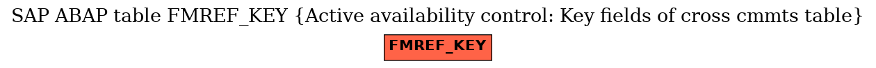 E-R Diagram for table FMREF_KEY (Active availability control: Key fields of cross cmmts table)