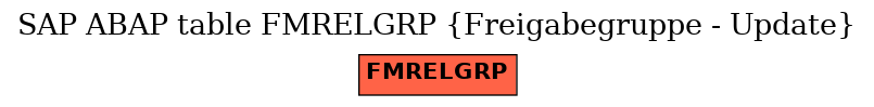 E-R Diagram for table FMRELGRP (Freigabegruppe - Update)