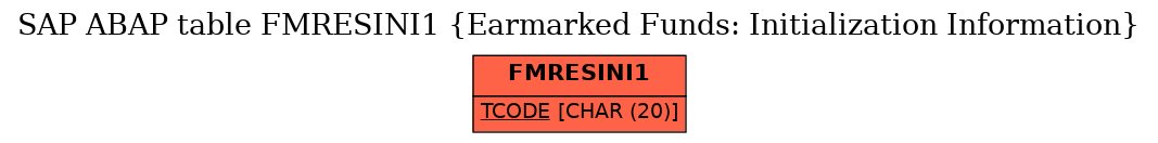 E-R Diagram for table FMRESINI1 (Earmarked Funds: Initialization Information)