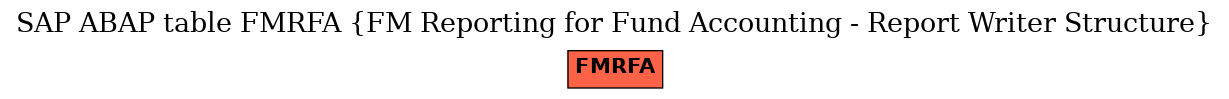 E-R Diagram for table FMRFA (FM Reporting for Fund Accounting - Report Writer Structure)