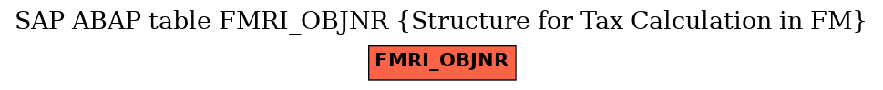 E-R Diagram for table FMRI_OBJNR (Structure for Tax Calculation in FM)