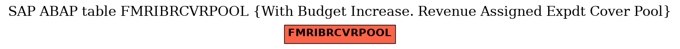 E-R Diagram for table FMRIBRCVRPOOL (With Budget Increase. Revenue Assigned Expdt Cover Pool)