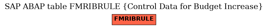 E-R Diagram for table FMRIBRULE (Control Data for Budget Increase)