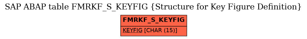 E-R Diagram for table FMRKF_S_KEYFIG (Structure for Key Figure Definition)