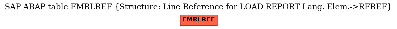 E-R Diagram for table FMRLREF (Structure: Line Reference for LOAD REPORT Lang. Elem.->RFREF)