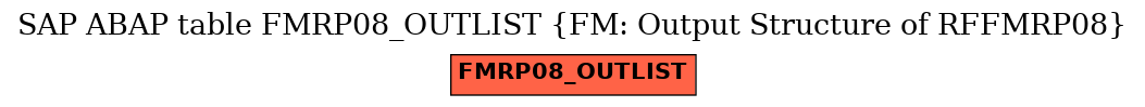 E-R Diagram for table FMRP08_OUTLIST (FM: Output Structure of RFFMRP08)