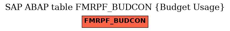 E-R Diagram for table FMRPF_BUDCON (Budget Usage)