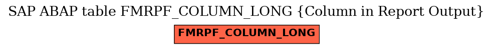 E-R Diagram for table FMRPF_COLUMN_LONG (Column in Report Output)