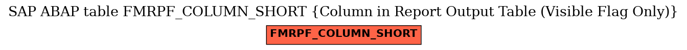 E-R Diagram for table FMRPF_COLUMN_SHORT (Column in Report Output Table (Visible Flag Only))