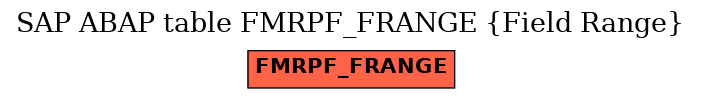 E-R Diagram for table FMRPF_FRANGE (Field Range)