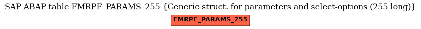 E-R Diagram for table FMRPF_PARAMS_255 (Generic struct. for parameters and select-options (255 long))