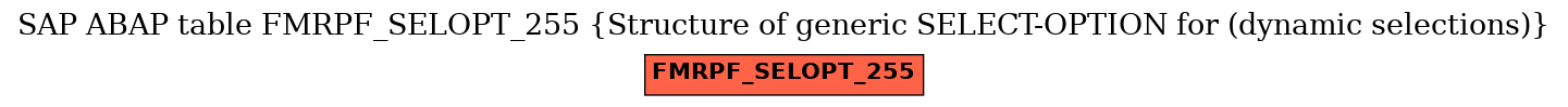 E-R Diagram for table FMRPF_SELOPT_255 (Structure of generic SELECT-OPTION for (dynamic selections))