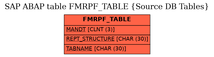 E-R Diagram for table FMRPF_TABLE (Source DB Tables)