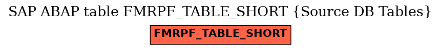 E-R Diagram for table FMRPF_TABLE_SHORT (Source DB Tables)