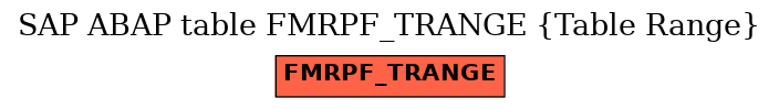 E-R Diagram for table FMRPF_TRANGE (Table Range)