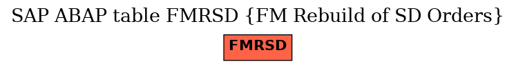 E-R Diagram for table FMRSD (FM Rebuild of SD Orders)