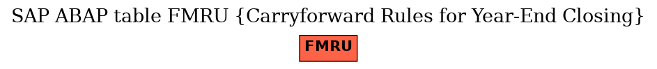 E-R Diagram for table FMRU (Carryforward Rules for Year-End Closing)