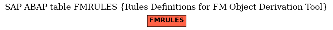 E-R Diagram for table FMRULES (Rules Definitions for FM Object Derivation Tool)