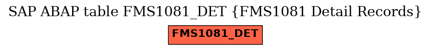 E-R Diagram for table FMS1081_DET (FMS1081 Detail Records)