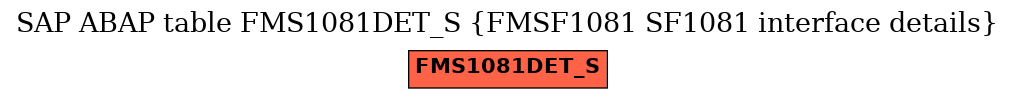 E-R Diagram for table FMS1081DET_S (FMSF1081 SF1081 interface details)