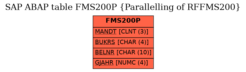 E-R Diagram for table FMS200P (Parallelling of RFFMS200)