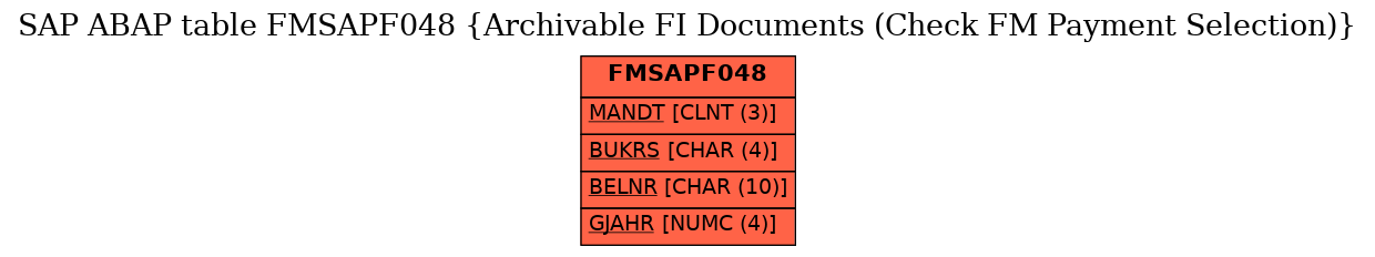 E-R Diagram for table FMSAPF048 (Archivable FI Documents (Check FM Payment Selection))