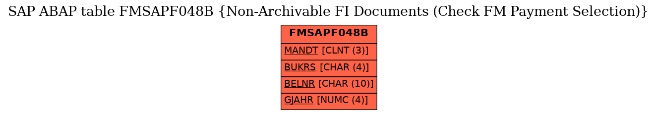 E-R Diagram for table FMSAPF048B (Non-Archivable FI Documents (Check FM Payment Selection))