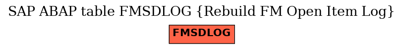 E-R Diagram for table FMSDLOG (Rebuild FM Open Item Log)