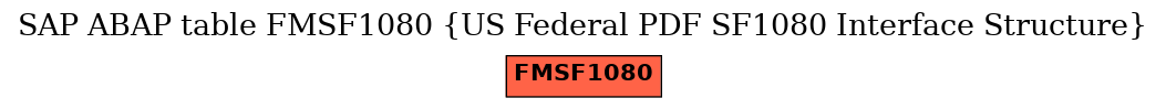 E-R Diagram for table FMSF1080 (US Federal PDF SF1080 Interface Structure)