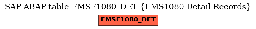 E-R Diagram for table FMSF1080_DET (FMS1080 Detail Records)